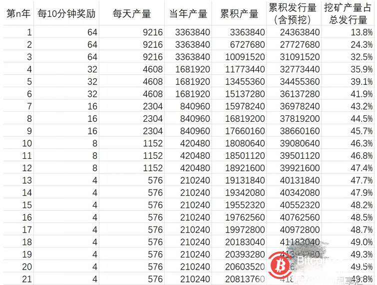 什么是chia奇亚币？OKEx副总裁徐坤深度解读热门项目Chia