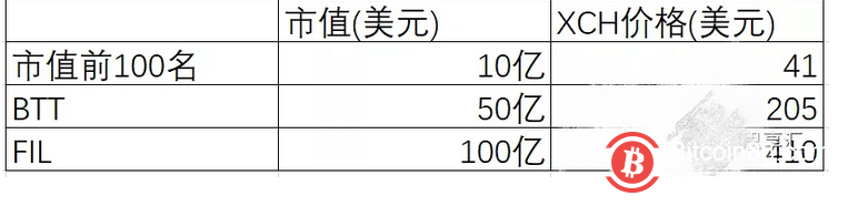 什么是chia奇亚币？OKEx副总裁徐坤深度解读热门项目Chia