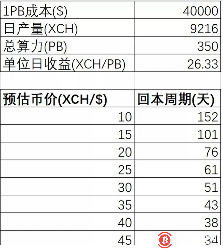 什么是chia奇亚币？OKEx副总裁徐坤深度解读热门项目Chia