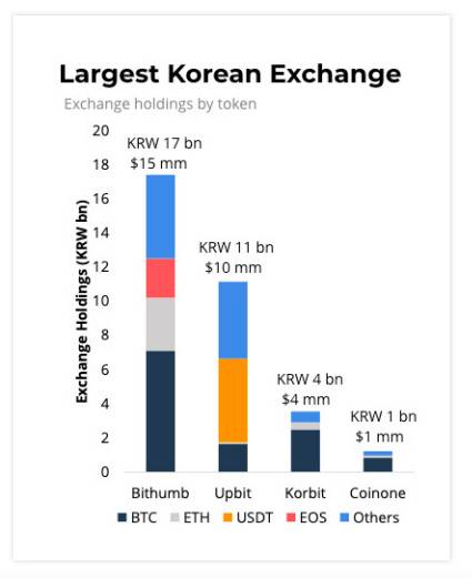 韩国加密图鉴：最爱BTC和XRP，ETH和DeFi不太火