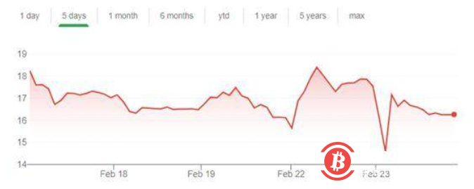 比特币大幅下跌，那些买比特币的上市公司还好吗？