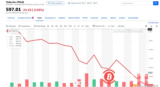 分析：股价腰斩却还持续加仓比特币 MicroStrategy 在下一盘什么样的棋？