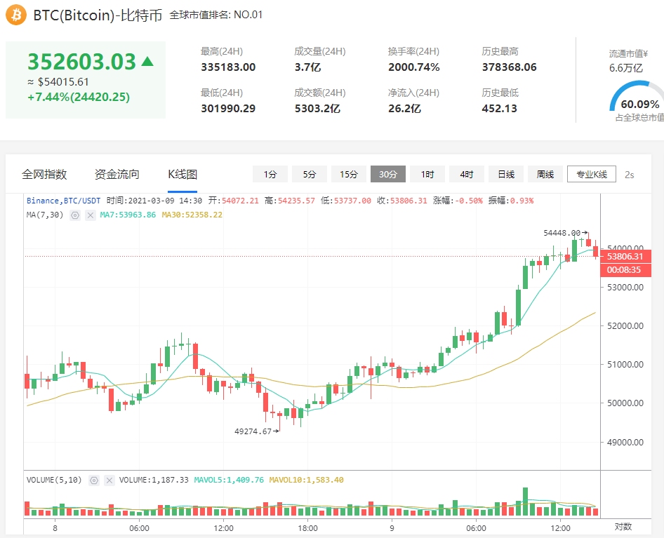 搜搜币分析 | 拜登的2万亿美元刺激计划对比特币意味着什么?