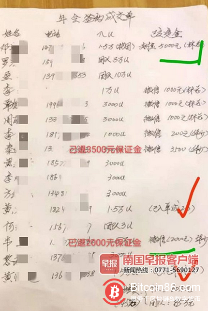  买“比特币”每天返利2%？南宁一公司吸金后关门了