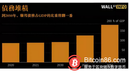 道指飙升460点，比特币也涨疯了，警惕“美元荒”谎言破碎