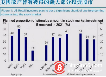 道指飙升460点，比特币也涨疯了，警惕“美元荒”谎言破碎