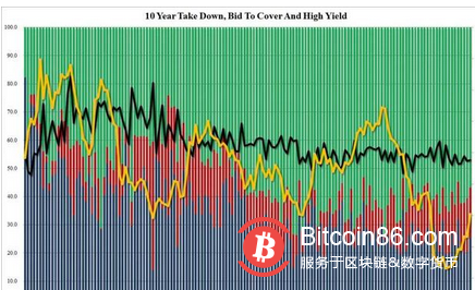 道指飙升460点，比特币也涨疯了，警惕“美元荒”谎言破碎