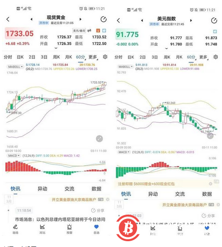 道指飙升460点，比特币也涨疯了，警惕“美元荒”谎言破碎