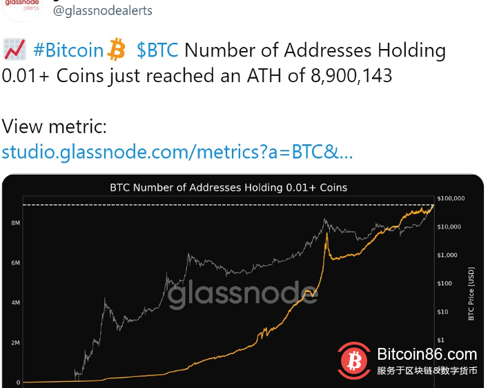 数据：持有至少0.01枚BTC的地址数量超890万 