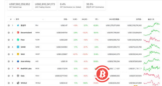 欧易OKEx：NFT火到出圈 普通人如何参与投资？（附教程）