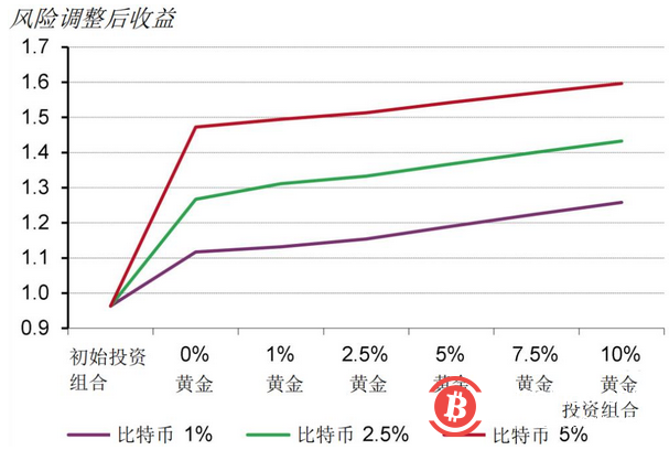 美联储“鸽声”嘹亮，比特币再度走高，这是要成为避险资产？