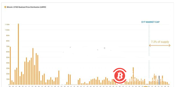  比特币在跌破6万美元后又下跌5% 原因如下