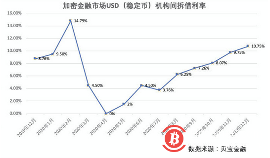 预判比特币：寻找加密世界中的先行指标