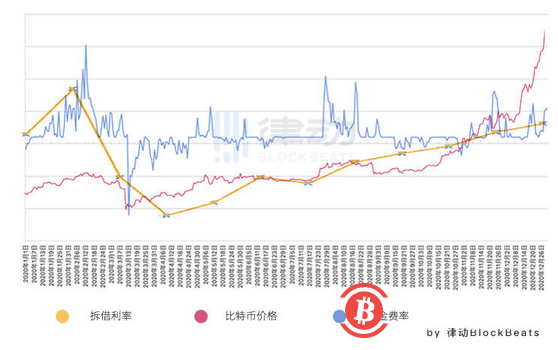 预判比特币：寻找加密世界中的先行指标