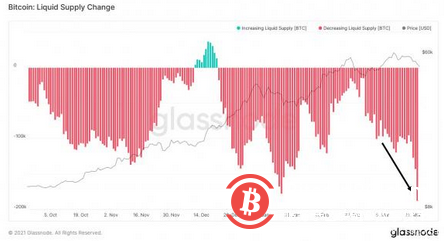 深度分析: 随着3月结束，比特币价格会再次上涨!