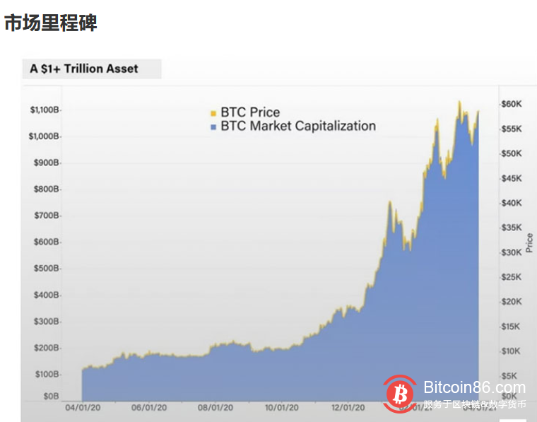 2021年一季度总结：机构增长放缓，散户活动增加