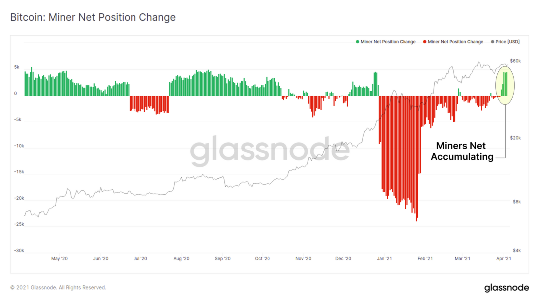 Glassnode：万亿市值已成为了 BTC 的重要支撑？