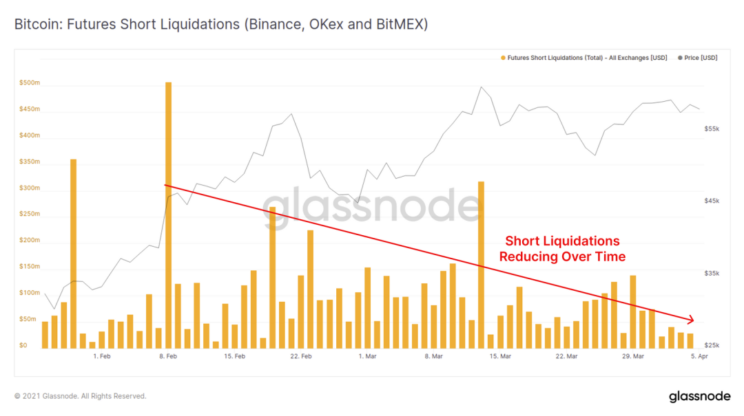 Glassnode：万亿市值已成为了 BTC 的重要支撑？