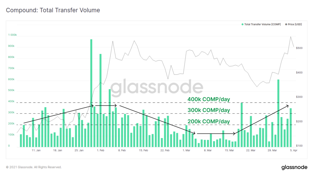 Glassnode：万亿市值已成为了 BTC 的重要支撑？