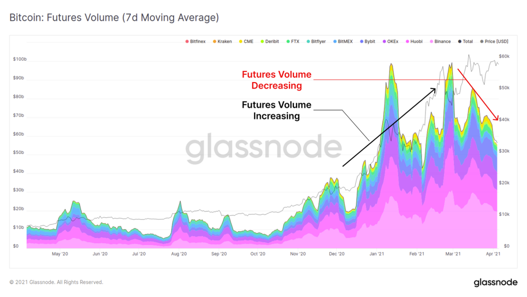 Glassnode：万亿市值已成为了 BTC 的重要支撑？