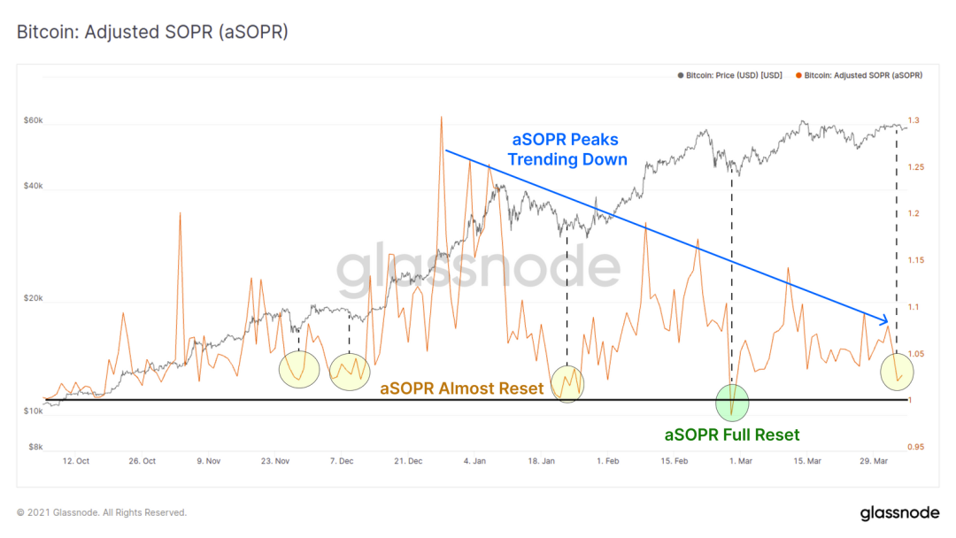 Glassnode：万亿市值已成为了 BTC 的重要支撑？