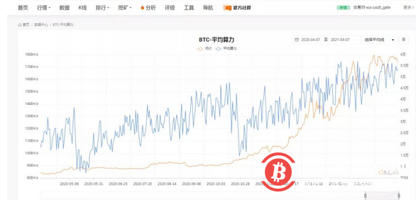 碳排放与环保 未来比特币挖矿的最大威胁 或是杞人忧天 如何应对