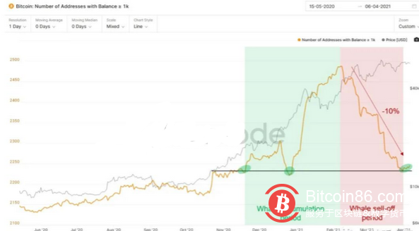 5个关键原因预告比特币很可能很快就会出现新的历史新高