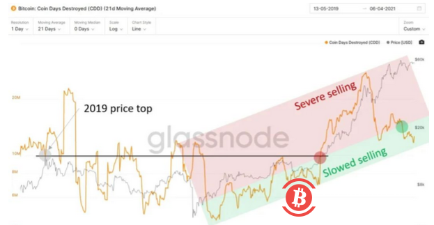 5个关键原因预告比特币很可能很快就会出现新的历史新高