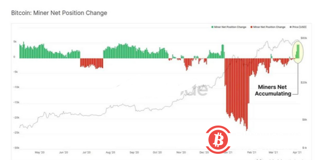 5个关键原因预告比特币很可能很快就会出现新的历史新高