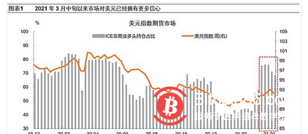  财联社：美元的两面“镜子”：欧元和加密货币