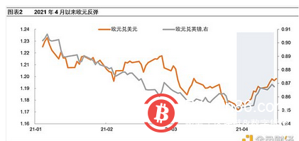  财联社：美元的两面“镜子”：欧元和加密货币