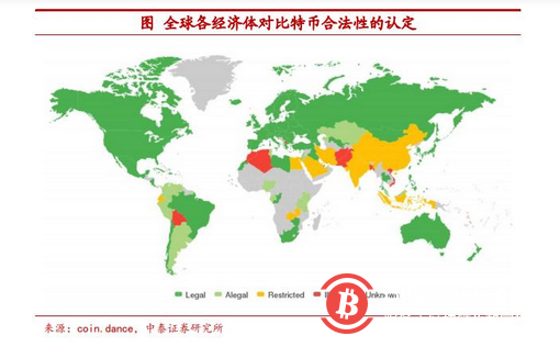 传统资产“安全感”缺乏 把比特币作为可配置资产安全吗