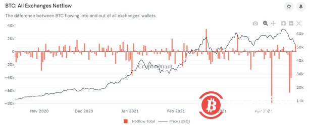 多头28万枚BTC高位套牢！仅仅是瀑布原因之一