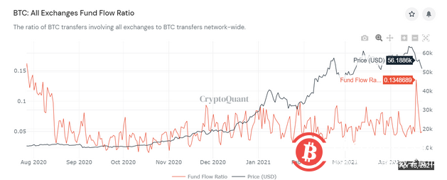 多头28万枚BTC高位套牢！仅仅是瀑布原因之一