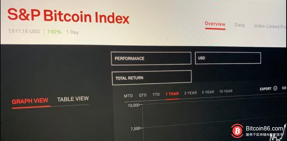 标准普尔上线比特币指数及以太坊指数 