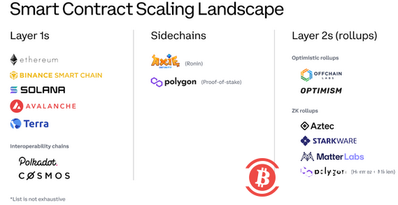 Coinbase：以太坊需要什么样的扩容方案，才能承载数十亿用户