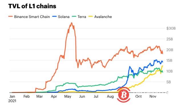 Coinbase：以太坊需要什么样的扩容方案，才能承载数十亿用户