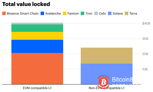 Coinbase：以太坊需要什么样的扩容方案，才能承载数十亿用户