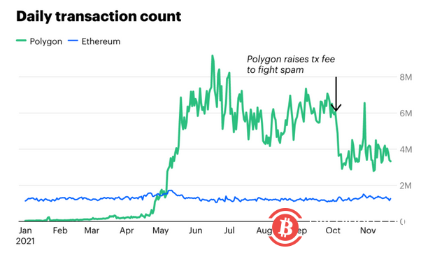 Coinbase：以太坊需要什么样的扩容方案，才能承载数十亿用户