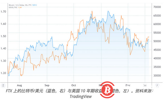 加密衍生品在2022年改变整个行业的五个角度