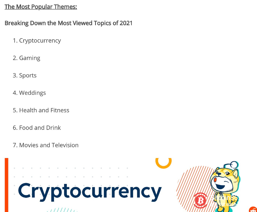  加密货币成为2021年Reddit上最受欢迎话题 