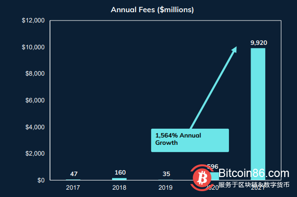  FSInsight报告称，点燃供应“火药桶”就能让BTC上涨5倍 