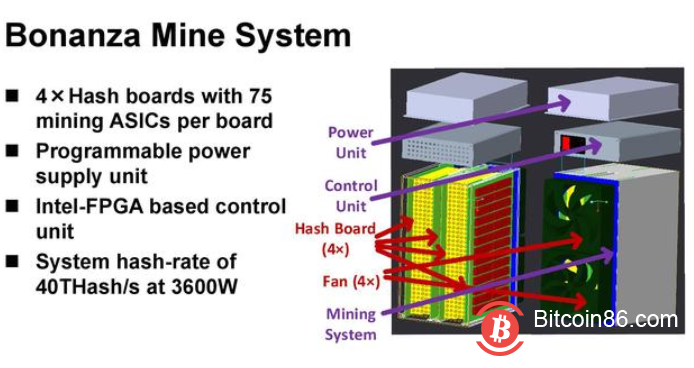英特尔推出比特币挖矿二代 Bonanza Mine 芯片