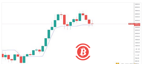 BTC酝酿波段行情机会？