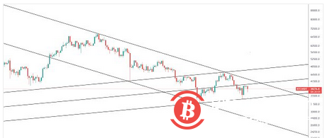 BTC酝酿波段行情机会？