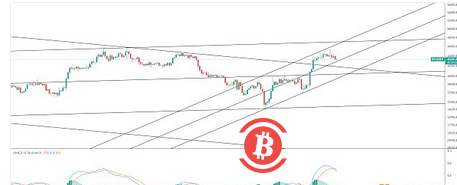 BTC后面有再次冲高机会？