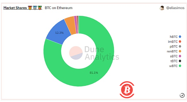  从OpenSea、MetaMask到Deribit 加密行业还有哪些你不知道的“垄断者”？