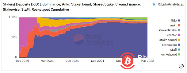  从OpenSea、MetaMask到Deribit 加密行业还有哪些你不知道的“垄断者”？