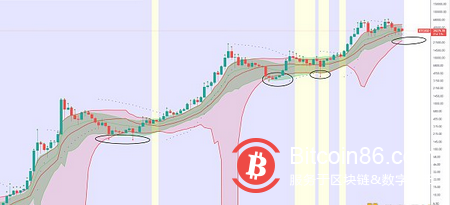 BTC谨防极端行情出现