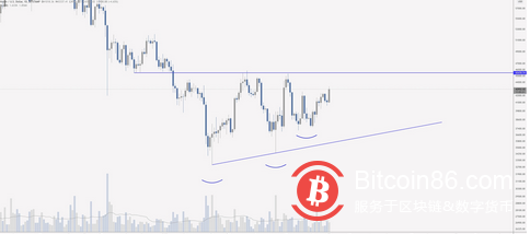  比特币多头瞄准 45,000 美元，而一些分析师警告可能出现回调 